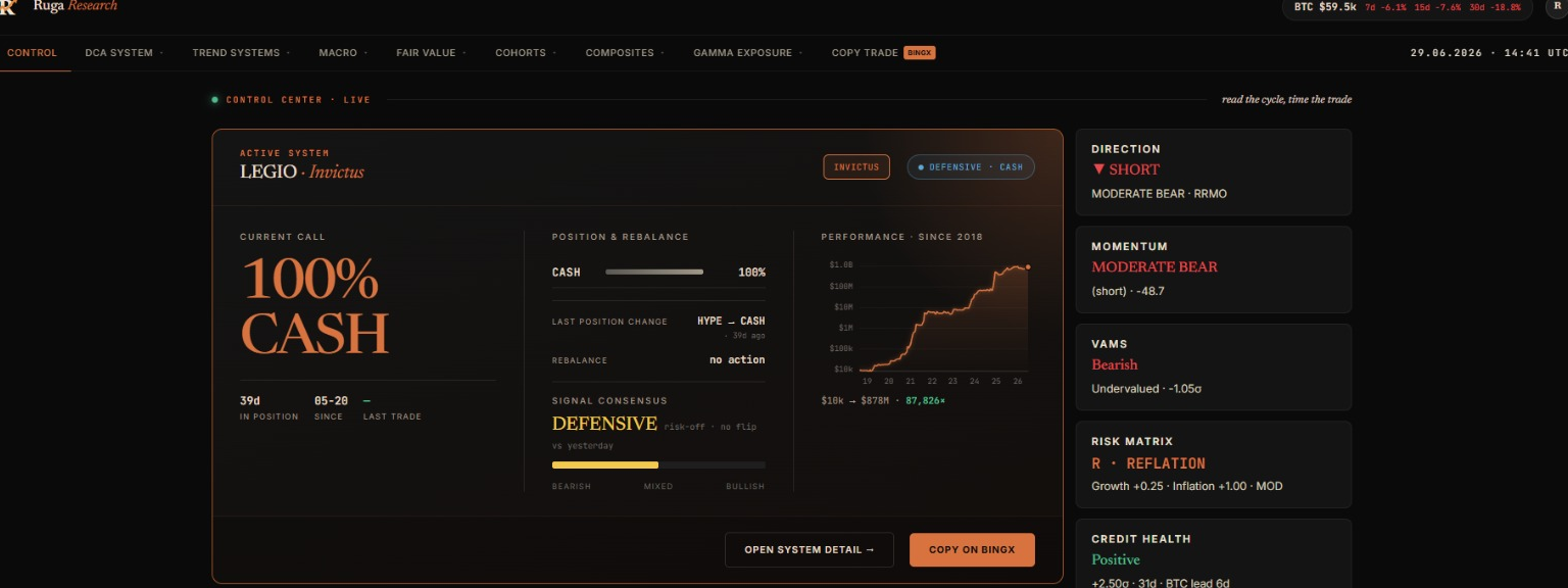 Ruga Research dashboard — Control Center