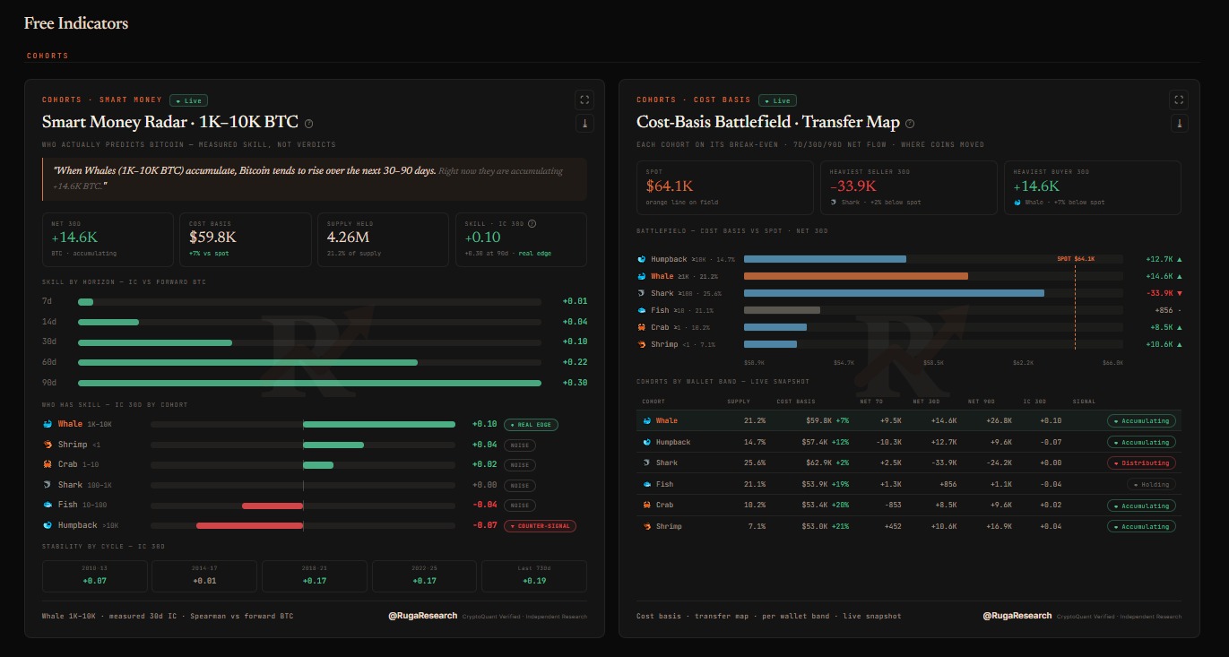 Free Indicators