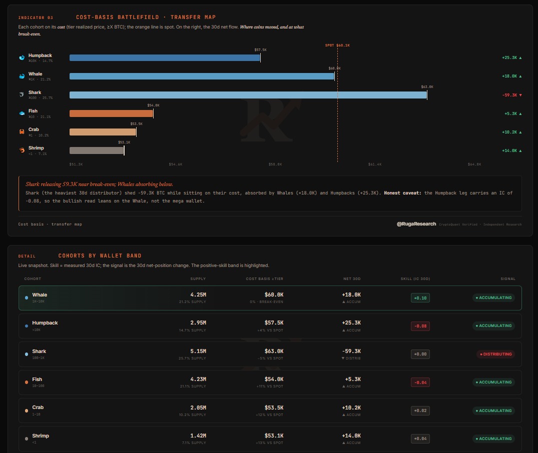 Free Indicators