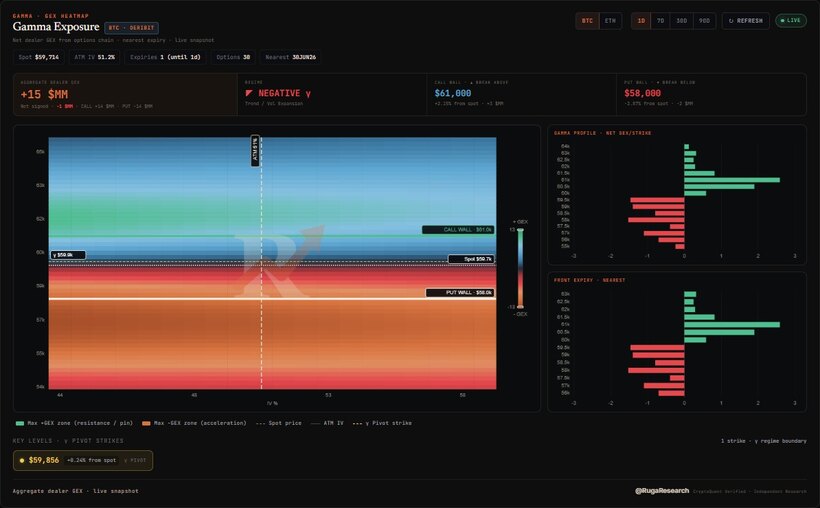 Gamma Exposure